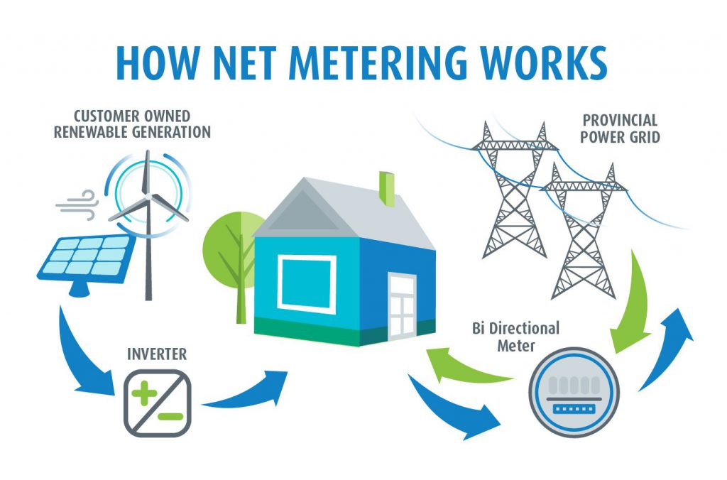 Net metering