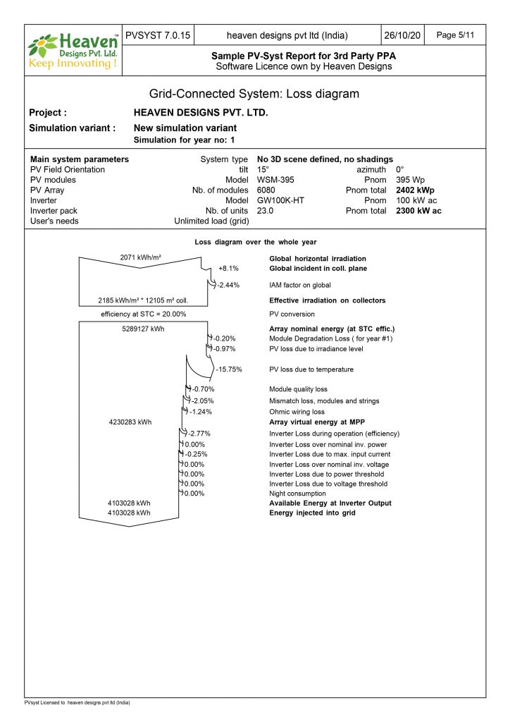 Shadow Analysis Report