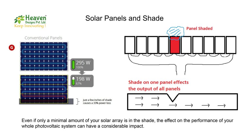 shading and its impact on energy generation